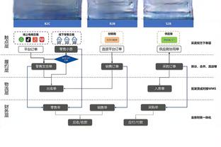 太猛了！杜布拉夫卡数据：被射34脚10扑救！丢4球评分仍全场第2